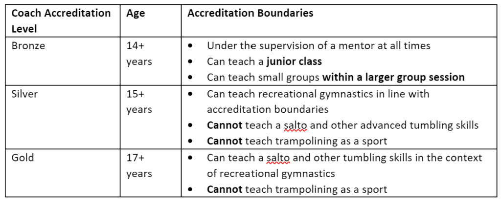 coach accreditation regulations and rules table