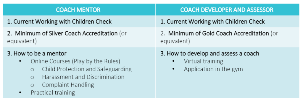 educator accreditation overview table